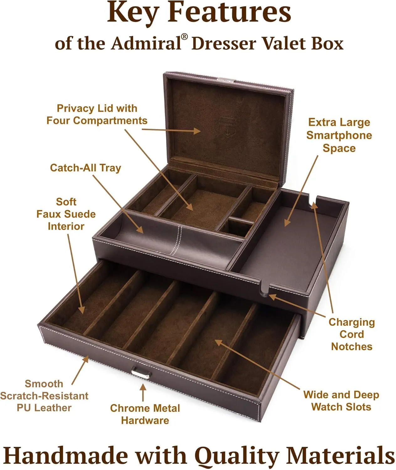 Mens Watch Box Leather Valet Tray - Bedside Table Organizer, Men's Jewelry Box, Watch Case for Men with Large Smartphone Charging Station - Jewelry Box for Men with Valet Box and Nightstand Organizer
